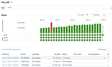 Databricks job Runs page.
