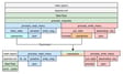 Comparison of logical task relationships and flattened task stacks.