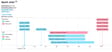 Spark UI Spark Jobs page with an event timeline.