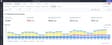 Datadog AI Costs overview showing $2.25M total AI cost with daily spend breakdown by provider including Anthropic, OpenAI, and Amazon Bedrock.