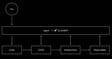 Agent + CLI and MCP diagram