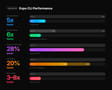 expo start is 5x faster, Metro crawl 6x faster, dev memory −28 %, cold bundling 20-50%, warm bundling 3-8x faster