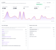 Crawler Analytics dashboard