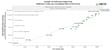 Scatter plot of LLM release date against the length of software tasks each model completes 50 percent of the time, on a log scale. GPT-2 in 2019 is at a few seconds. Claude Opus 4.6 in early 2026 is near 16 hours. A dashed trend line runs straight through on the log scale.