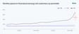 Blog > Link AI spending > graph 1