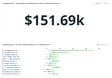 We observed over $150,000 in cost savings the first week after rolling out cost alerts to a new group of engineers.