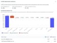 CUPED adjustments showing a waterfall tracing revenue from 16.0085% raw lift to 12.9602% adjusted lift across covariates.