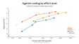 AA Coding Agent Index results