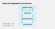 Single-node aggregation plan with partial aggregation, repartition, and final aggregation.