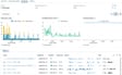 Monitoring tab of a Databricks SQL warehouse showing peak query count, completed query count, running clusters, and a query history table.