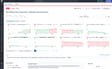 Cost alerts enable us to identify users with expensive usage patterns and direct them to best practices for reducing spend.