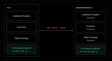 Each Neon branch gets its own AI Gateway host, with credentials that follow branch lineage