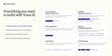 AssemblyAI features