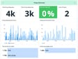 Datadog Proxy Overview panels for Apigee X showing total proxy requests, total responses, 5XX error rate, active proxies, and traffic broken out by proxy.