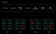 The control plane provisions, configures, monitors, recovers, and manages high availability, branch creation, and scale to zero across many cells, each holding databases that are running or failing