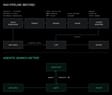 Comparison of a traditional RAG pipeline and an agentic search workflow