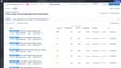 Flaky Management prioritizing tests by failed pipelines, wasted CI time, and failure rate.