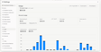 The redesigned Usage page showing account usage totals and a daily spend chart