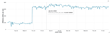 Prod customer sync table (higher is better)