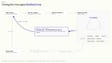 The voice agent feedback loop, goal
