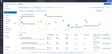 Patterns view in Agent Observability showing support agent patterns plotted by interaction count and latency.