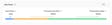 INP sub-parts visual in the dashboard