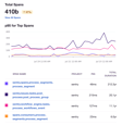 New spans section weekly report.png