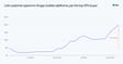 Blog > Link AI spending > Graph 2