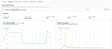 Wi-Fi signal strength and network throughput charts on the Device Monitoring page