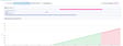 Datadog Relevant Changes timeline with Watchdog, feature flag, and database changes above a monitored metric.