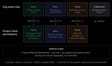 Organization-level roles and project-level permissions model