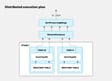 Distributed execution plan with two workers feeding a network coalesce step.