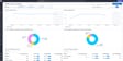 Datadog DORA Metrics dashboard comparing team-level PR cycle time and metrics across two cohorts.