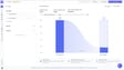 Product Analytics funnel using the “Started checkout” labeled action as a conversion step.