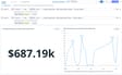 By migrating our default agent model, we were able to save over $687,000 in monthly AI spend.