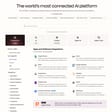 Zapier's integrations directory showing over 9,000 app connections, including Google Sheets, Gmail, Slack, Google Calendar, and Notion