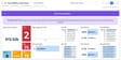 Zero Trust insights, including metrics such as number of sessions and top IP addresses, from the Overview dashboard for Datadog's Cloudflare integration.