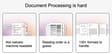 Why document processing is hard