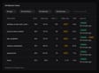 screenshot: Maestro insights — overview, runs-over-time chart, and the All Maestro flows table