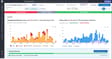 Datadog CI/CD Optimization dashboard showing CI failure rates, retry trends, and savings from automated test optimization.