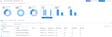 The Agent Observability experiments view showing evaluation scores, duration, and cost for a completed run.