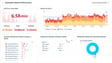 Datadog Cloud SIEM summary of detection rules performance that shows key metrics such as mean time to detect (MTTD).