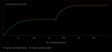 Working set size plotted against HLL window duration: the lighter current workload grows and levels off, then the estimate jumps once the window reaches the older heavy workload