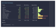 Build timings report printed to console