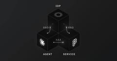MCP Enterprise-Managed Authorization (EMA)