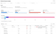 The Attribution Business Insights dashboard, showing bot traffic, content page requests, crawl-to-referral ratio, and a per-operator bot activity table