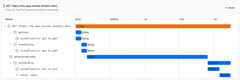 Trace waterfall showing custom spans nested alongside automatic KV and fetch instrumentation