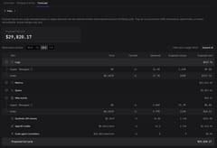 Forecast tab showing observation window controls, dataset filter, and a per-SKU cost breakdown table with a projected full-cycle total