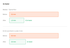 Bugbot is now over 3x faster, 22% cheaper, and finds 10% more bugs per review.