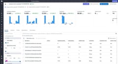 The Datadog Experiments detail view comparing a selected run against a baseline, showing per-metric score changes and a records table where teams can identify which individual examples regressed.